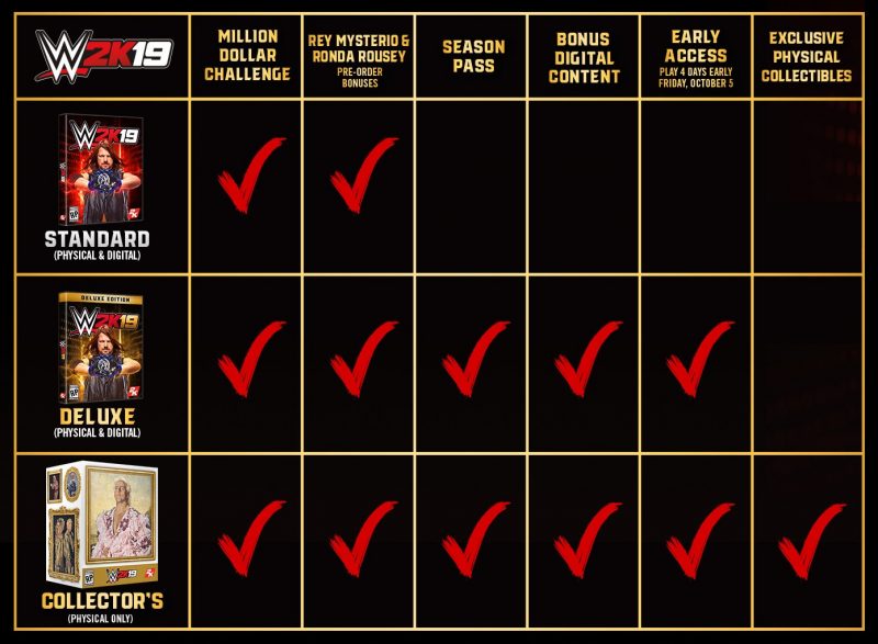 WWE 2K19 - Edition Chart