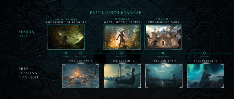 Assassin’s Creed Valhalla - Post-Launch Roadmap